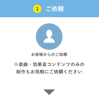 ご依頼