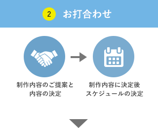 お打合わせ