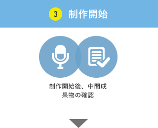 制作開始