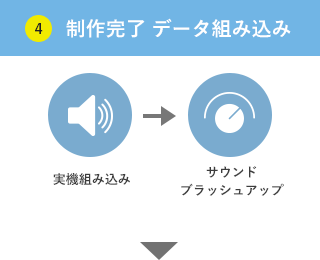 制作完了 データ組み込み